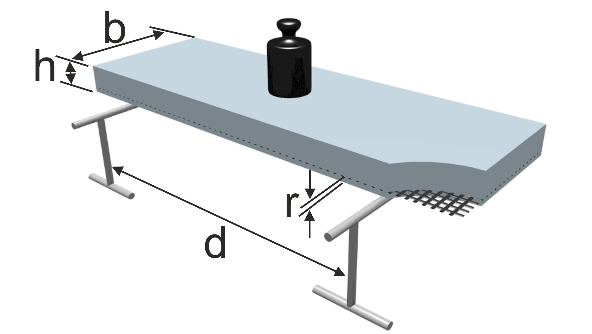 Textilbewehrung Illustration