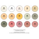 INTOPLAST STW Stuckmörtel weiß, 25 kg feinzug