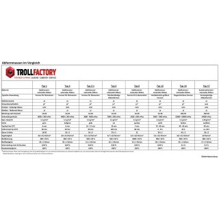 TFC Troll Factory Silicone rubber type 28 afvormsiliconen middelhard 1:1 RTV NV duplier silicone 1 kg TFC Troll Factory Silicone rubber type 28 afvormsiliconen middelhard 1:1 RTV NV duplier silicone 1 kg