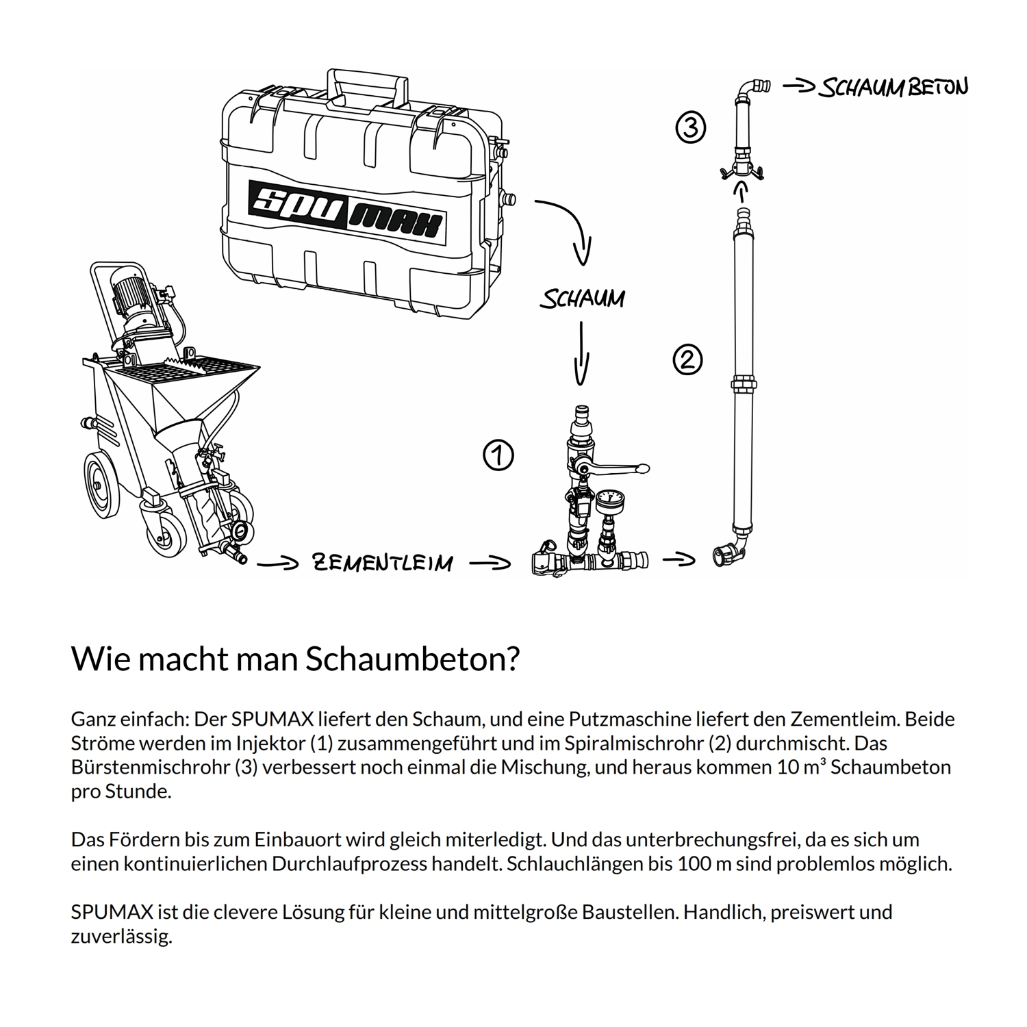 Funktionsweise des SPUMAX